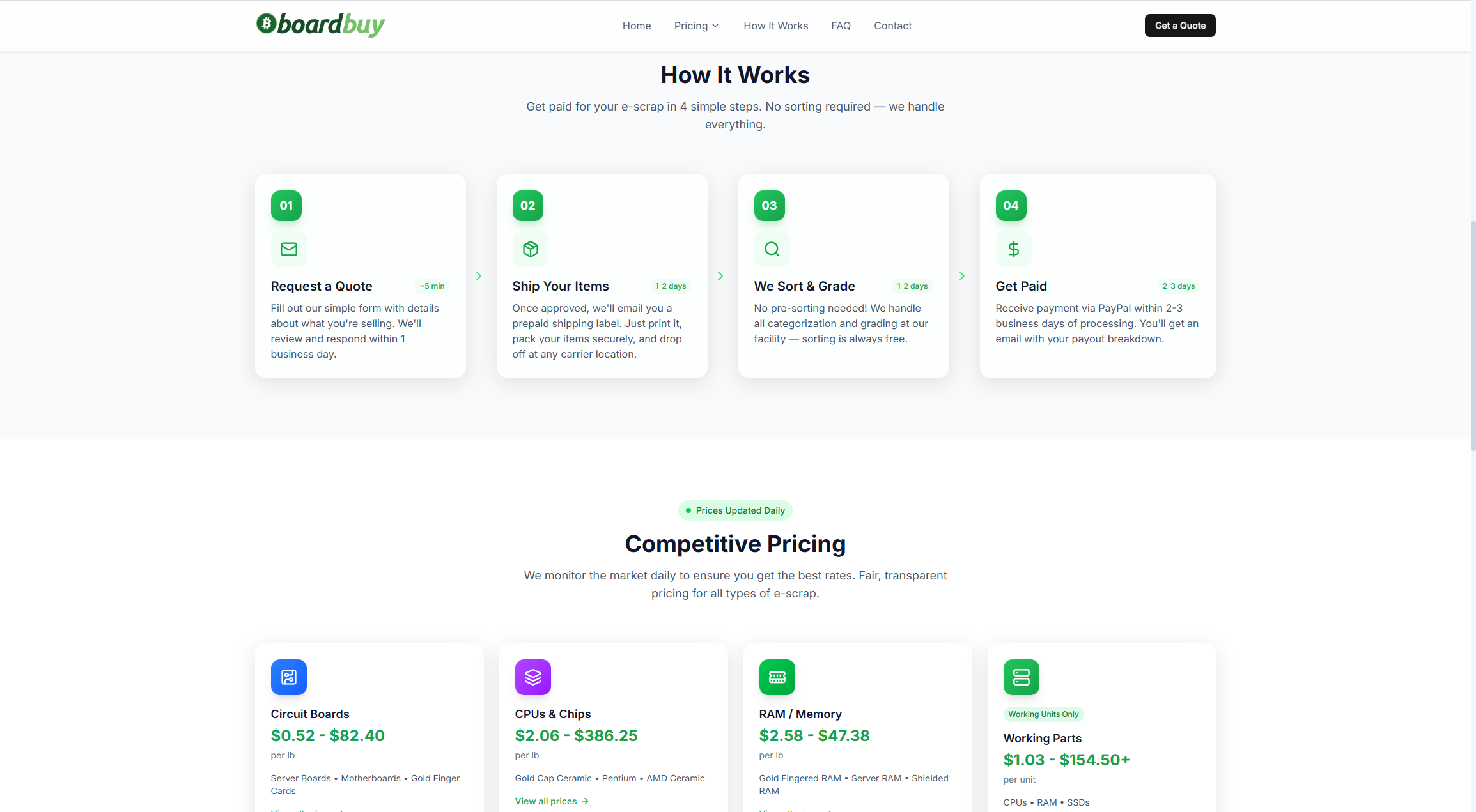 BoardBuy How It Works